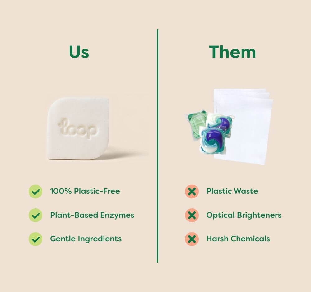 Loop Detergent Tile – Free & Clear