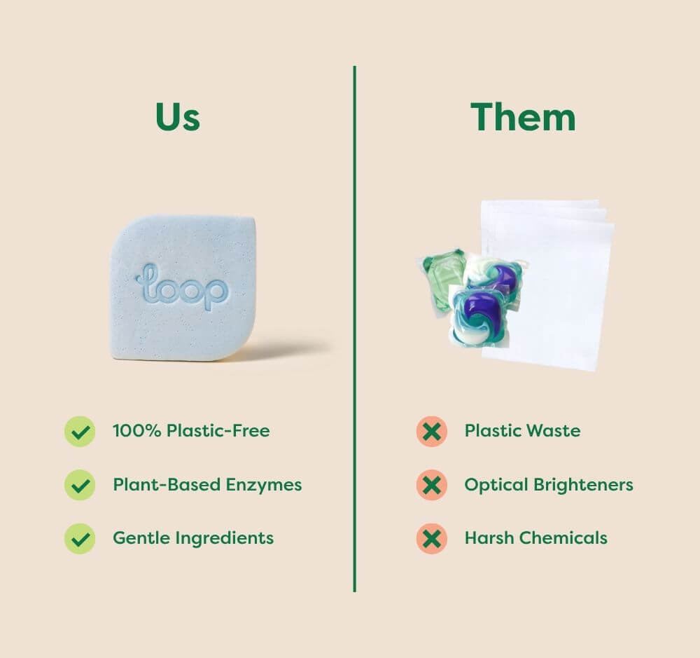 Loop Detergent Tile – Fresh Linen